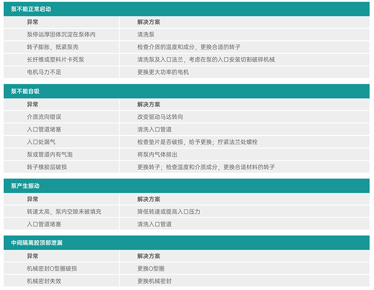 小蝌蚪污视频下载地址异常诊断