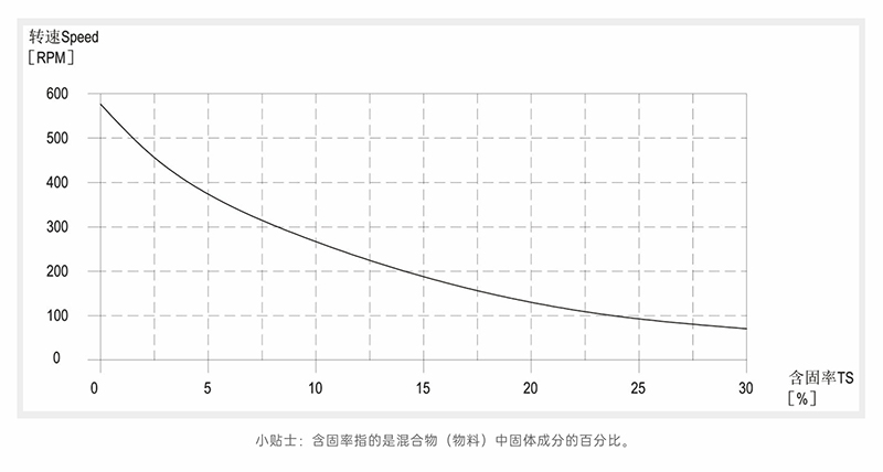 小蝌蚪污视频下载地址含固率-转速曲线